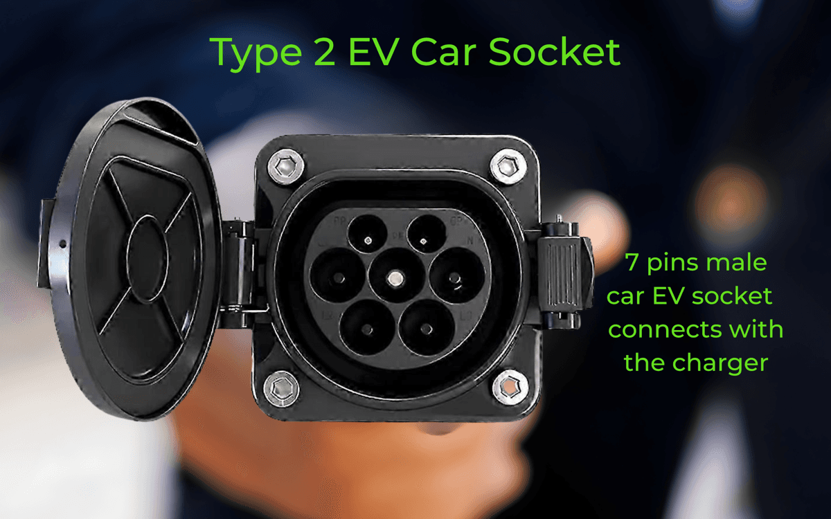 Type 2 charging socket example